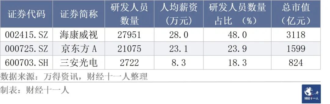 湾区半导体产业园_大湾区半导体研究所待遇_大湾区半导体行业联盟