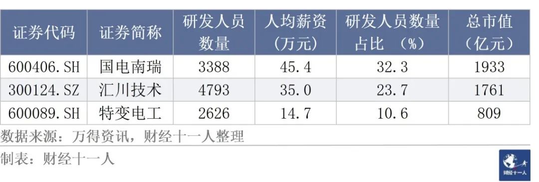 湾区半导体产业园_大湾区半导体研究所待遇_大湾区半导体行业联盟