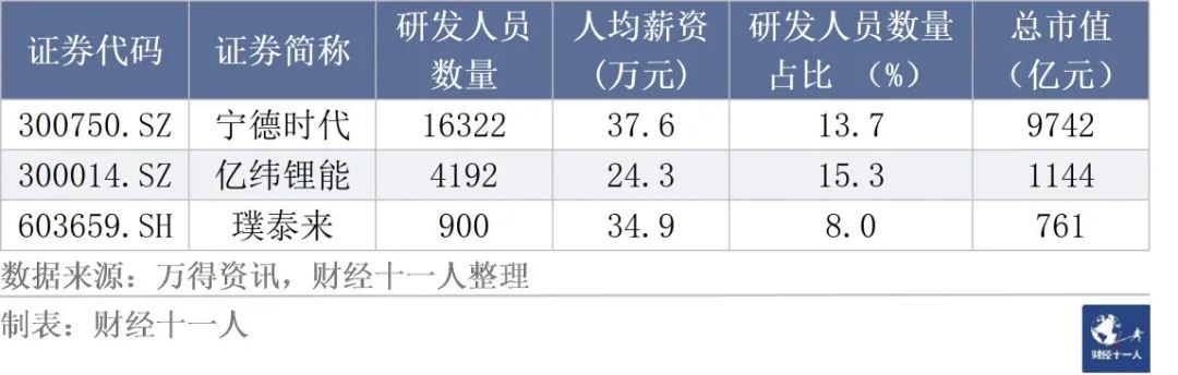 湾区半导体产业园_大湾区半导体行业联盟_大湾区半导体研究所待遇