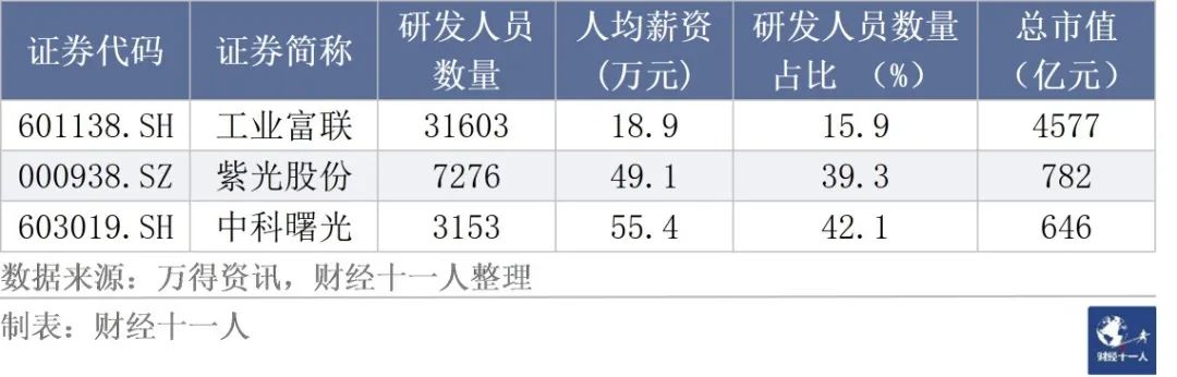 湾区半导体产业园_大湾区半导体研究所待遇_大湾区半导体行业联盟