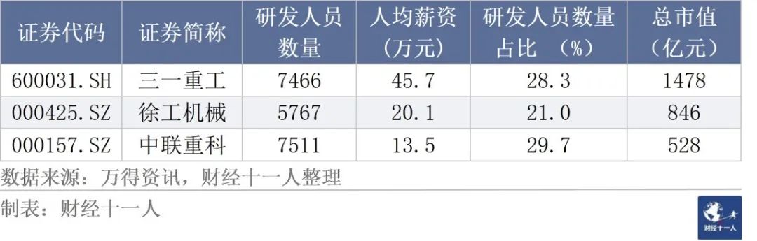 大湾区半导体行业联盟_湾区半导体产业园_大湾区半导体研究所待遇