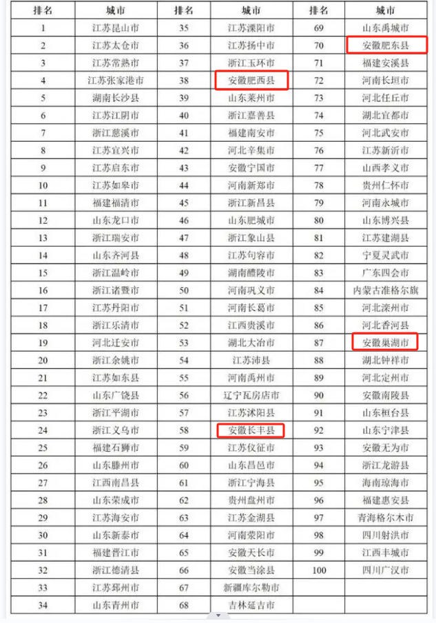 合肥创新高科技_合肥高科创新科技有限公司_合肥科创