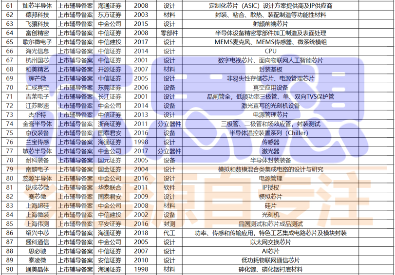 上海超硅半导体销售额多少_半导体硅片市场份额_半导体硅片设备上市公司