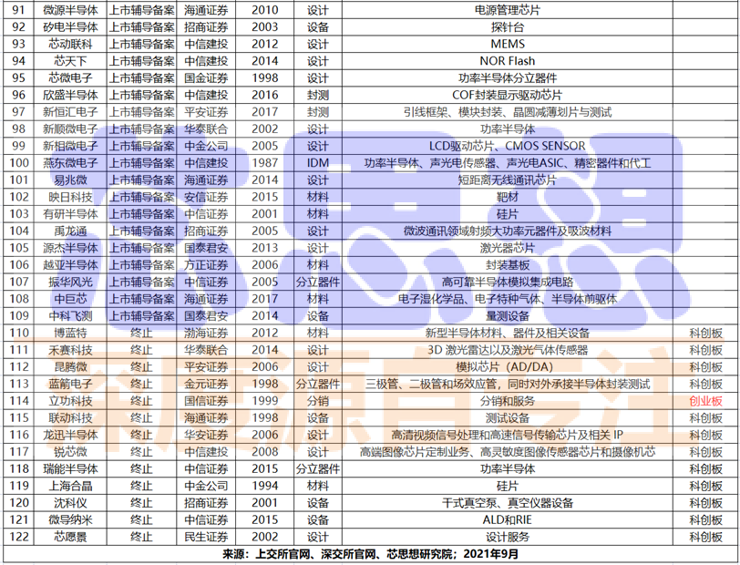 半导体硅片市场份额_上海超硅半导体销售额多少_半导体硅片设备上市公司