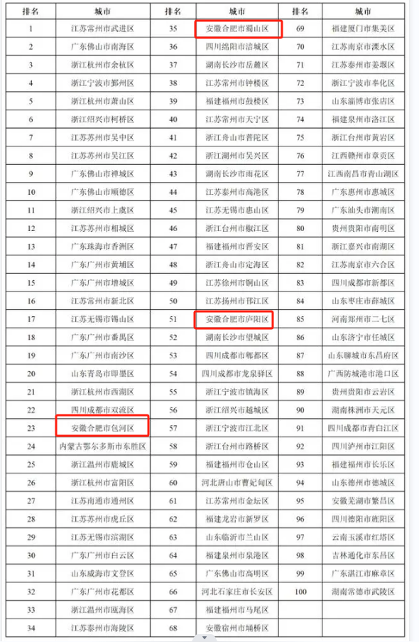 合肥创新高科技_合肥高科创新科技有限公司_合肥科创