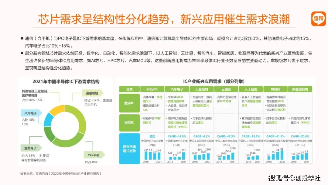 销售半导体芯片的公司_芯片销售和半导体销售_卖半导体芯片赚钱吗