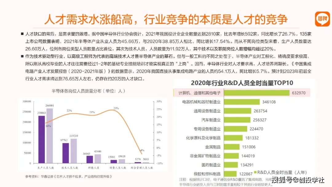 卖半导体芯片赚钱吗_销售半导体芯片的公司_芯片销售和半导体销售