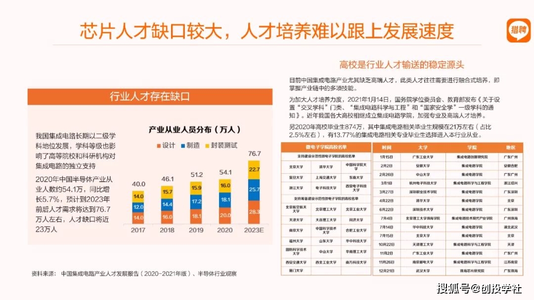 芯片销售和半导体销售_卖半导体芯片赚钱吗_销售半导体芯片的公司