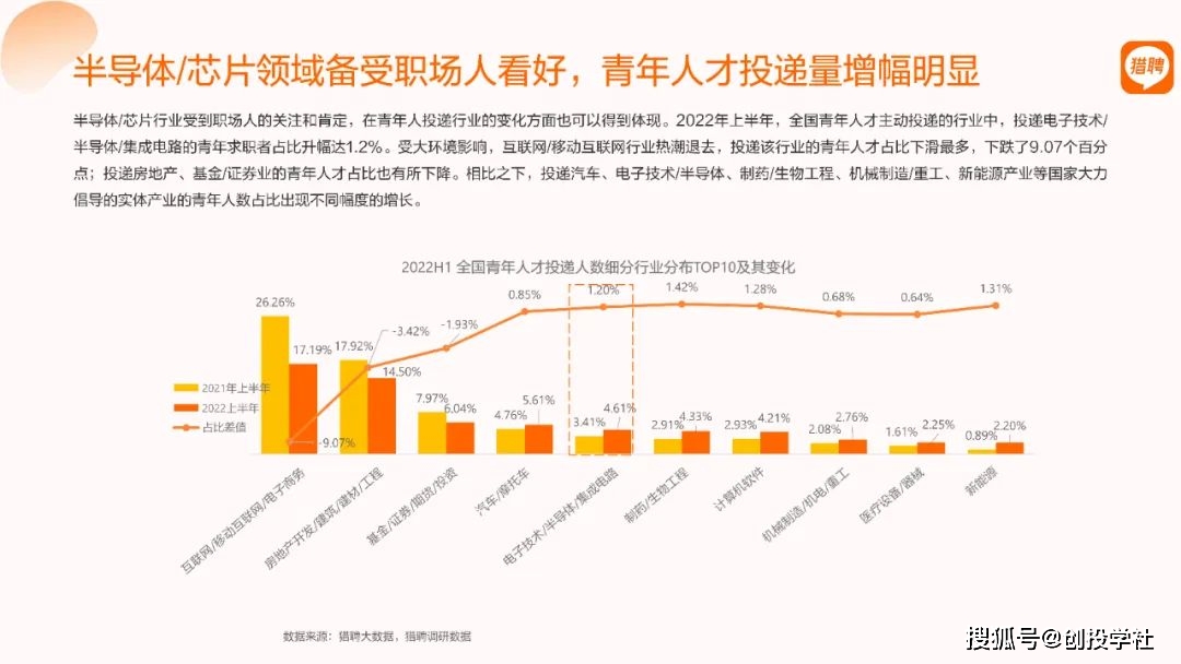 销售半导体芯片的公司_芯片销售和半导体销售_卖半导体芯片赚钱吗