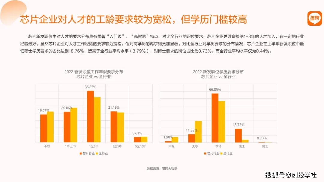 卖半导体芯片赚钱吗_芯片销售和半导体销售_销售半导体芯片的公司