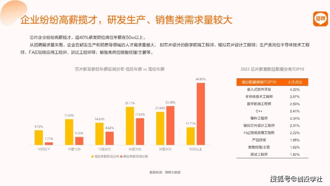 卖半导体芯片赚钱吗_芯片销售和半导体销售_销售半导体芯片的公司
