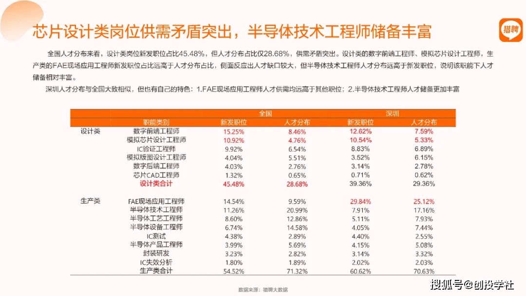 卖半导体芯片赚钱吗_芯片销售和半导体销售_销售半导体芯片的公司