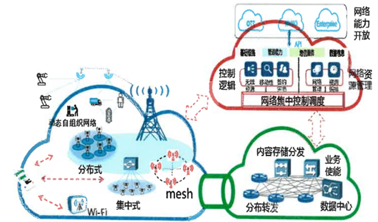 机器场景智能运用设计人员培训_智能机器人运用场景设计_智能场景设计师
