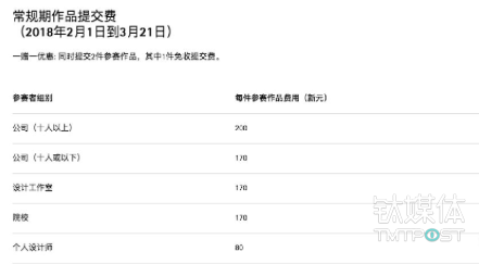 红点产品奖能写几个人名字_红点产品奖 2018_红点获奖产品