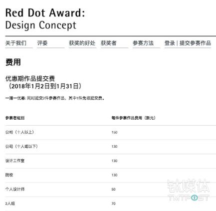 他 Diss 了你们趋之若鹜的红点设计奖