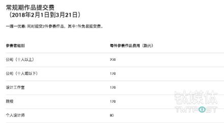 他 Diss 了你们趋之若鹜的红点设计奖