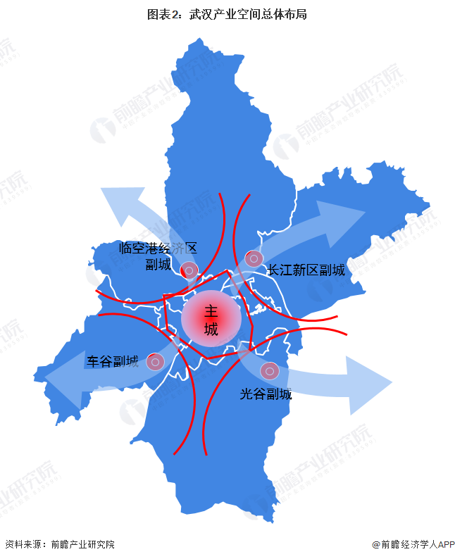 图表2：武汉产业空间总体布局