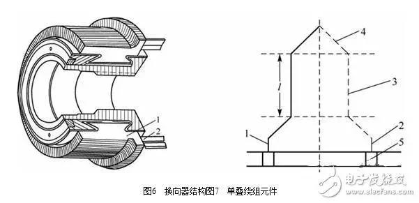 图解直流电机，直流电机电机结构模型与纵向剖视图图解