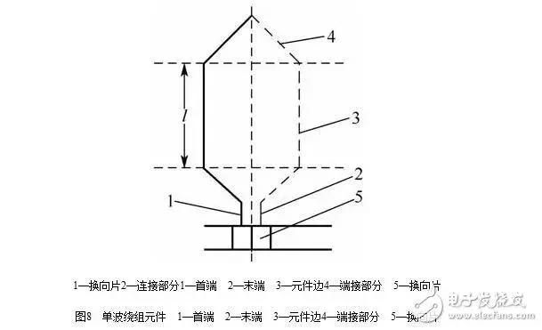 图解直流电机，直流电机电机结构模型与纵向剖视图图解