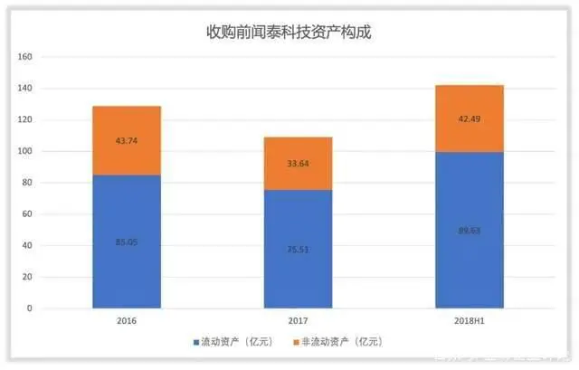 安世半导体上海销售公司_安世半导体上海研发中心_安世半导体上海分公司