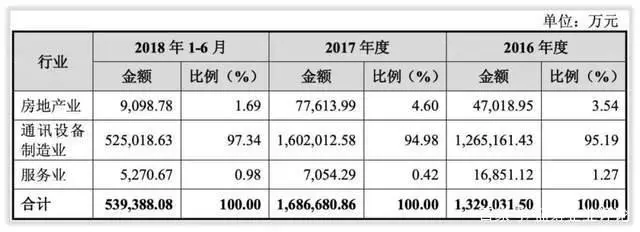安世半导体上海销售公司_安世半导体上海研发中心_安世半导体上海分公司