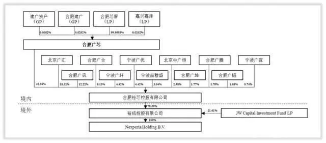 安世半导体上海研发中心_安世半导体上海销售公司_安世半导体上海分公司