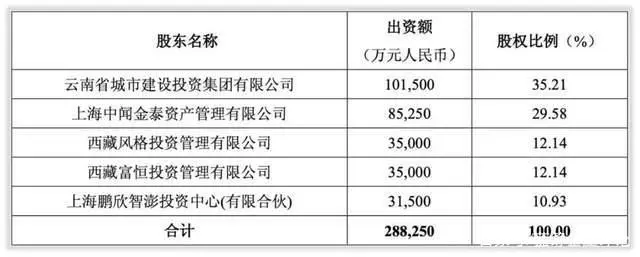 安世半导体上海销售公司_安世半导体上海分公司_安世半导体上海研发中心