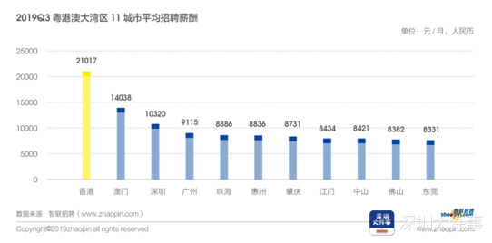 大湾区半导体_大湾区半导体研究所待遇_大湾区半导体产业集团