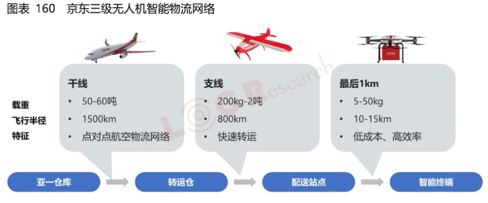 工厂智能机器人送货_送货工厂机器智能人怎么操作_智能送货机器人多少钱