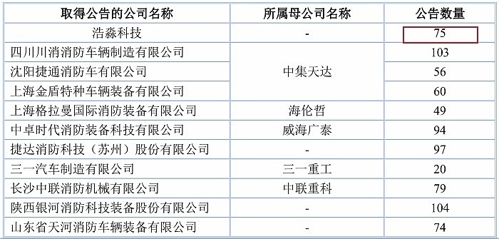 德国消防车高科技_科技消防车绘画_德国进口消防车